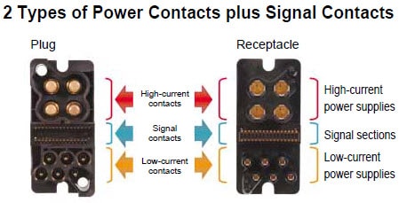 Hirose PS2 Series Heavy Duty Power Connectors Power Contacts